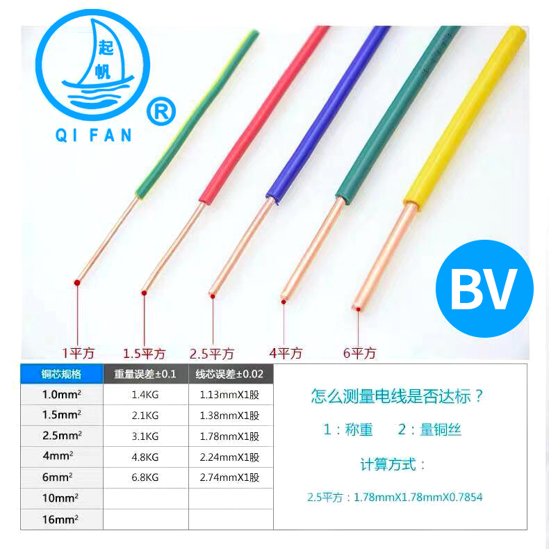 BV電線(xiàn)型號(hào)對(duì)比